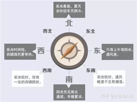 朝向西北|西北朝向的房子好吗？